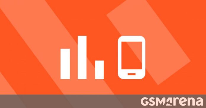 Top 10 trending phones of week 19